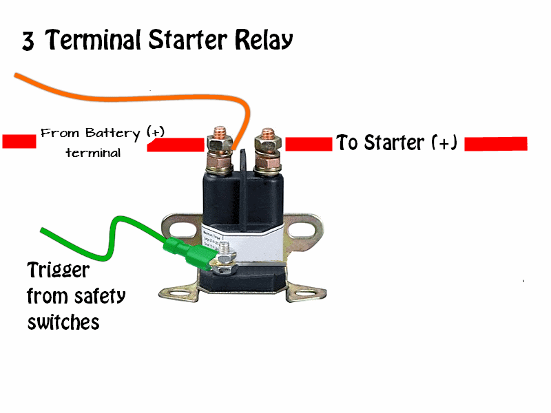 [DIAGRAM] Ford Tractor Solenoid Wiring Diagram 4 Prong - MYDIAGRAM.ONLINE